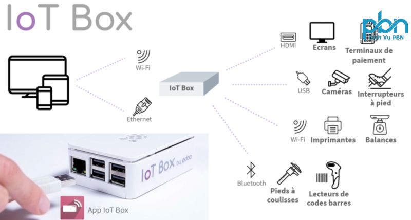 Sự thay đổi trong sản xuất nội dung của IoT Box